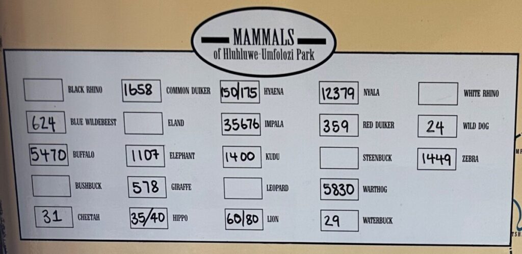 Hluhluwe-Imfolozi Park Mammal Count Sign